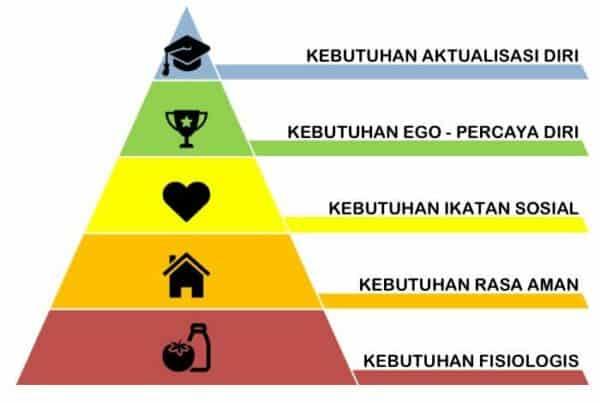 ADIKSI, REHABILITASI DAN HIRARKI KEBUTUHAN (PART 1)