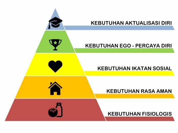 ADIKSI, REHABILITASI DAN HIRARKI KEBUTUHAN (PART 1) ADIKSI, REHABILITASI DAN HIRARKI KEBUTUHAN (PART 1)
