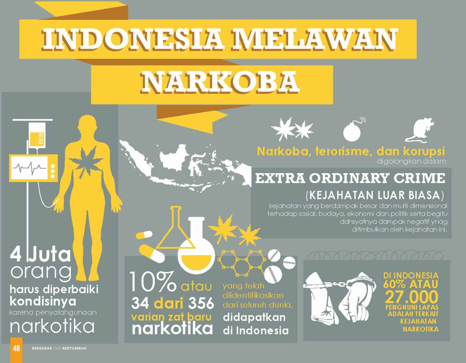 BERSAMA MELAWAN NARKOBA Konsep Otomatis