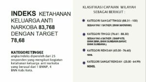 AKSELERASI WAR ON DRUGS “TAK KENAL LELAH, PANTANG MENYERAH”