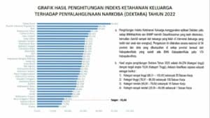AKSELERASI WAR ON DRUGS “TAK KENAL LELAH, PANTANG MENYERAH”