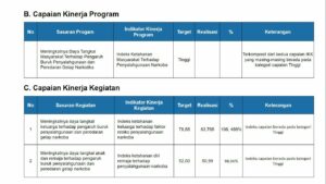 AKSELERASI WAR ON DRUGS “TAK KENAL LELAH, PANTANG MENYERAH”
